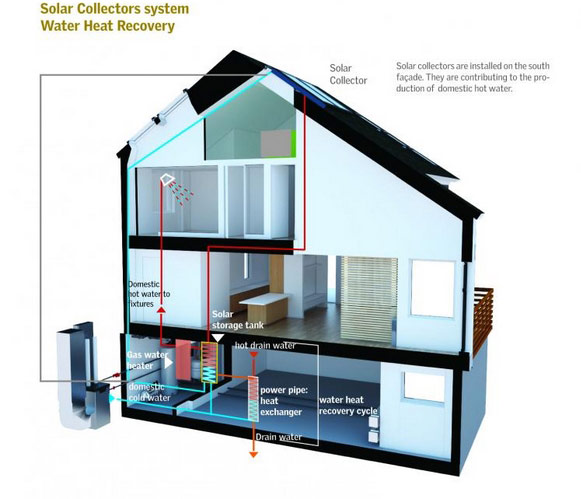   Smart House   Great Gulf